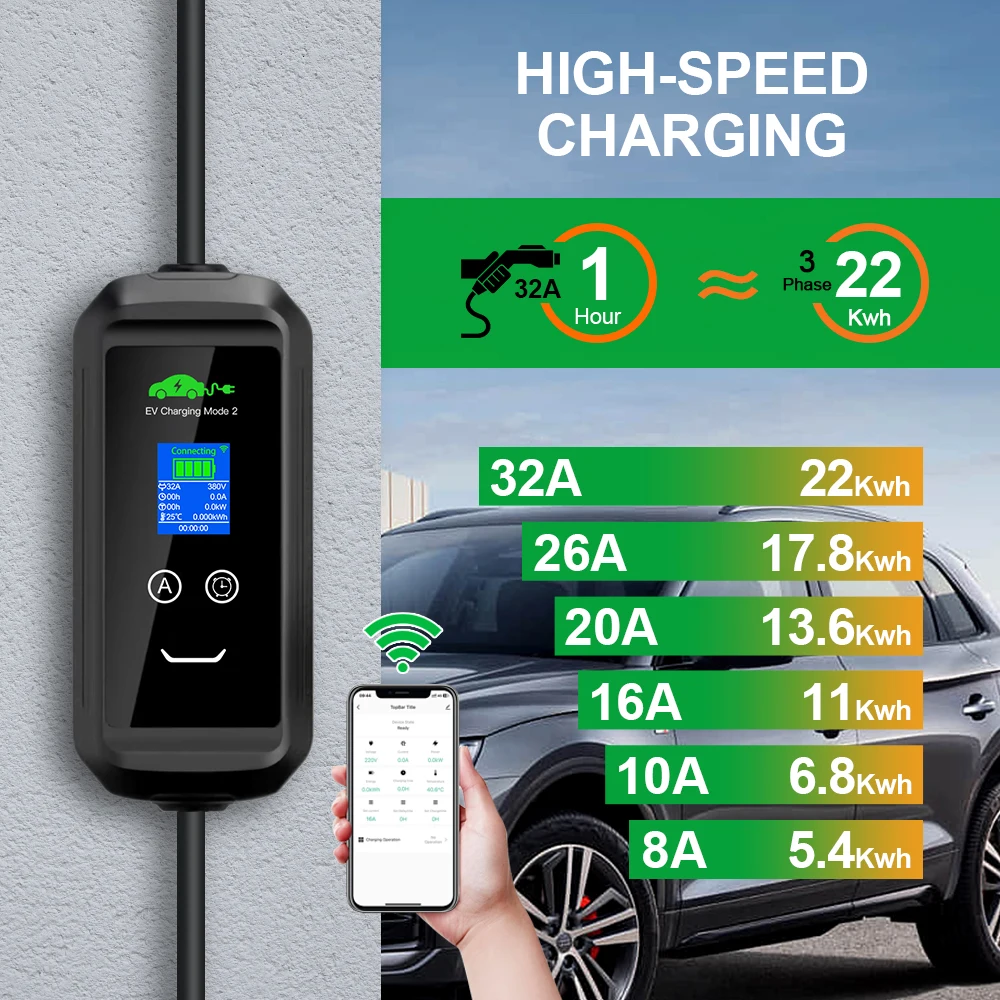 ISIGMA Carregador EV portátil 32A 22kw Type2 IEC62196-2 Tuya APP EVSE Carregamento 10M Cabo Type2 Plug Wallbox para carro elétrico - AliExpress - Image 2