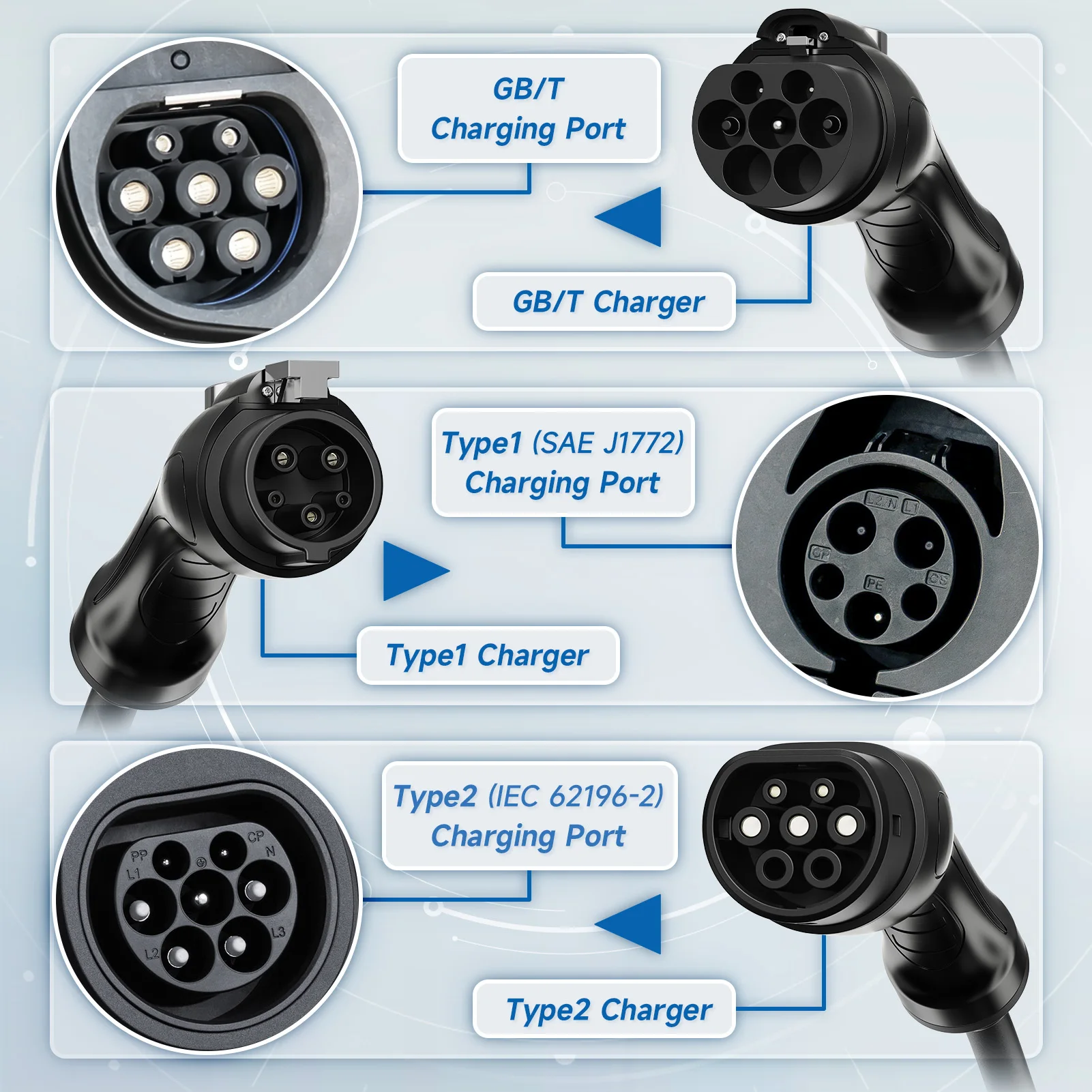 Afyeev 3600w portátil type2 IEC62196-2 ev carregador type1 sae j1772 carregador de carro elétrico gbt evme cabo de carregamento wallbox plugue da ue - AliExpress - Image 5