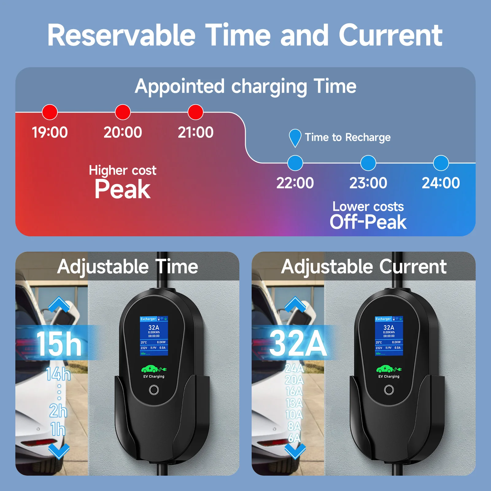 Afyeev 7.2kw 32a portátil type2 IEC62196-2 ev carregador type1 sae j1772 carregador de carro elétrico gbt evme cabo de carregamento wifi app - AliExpress - Image 4