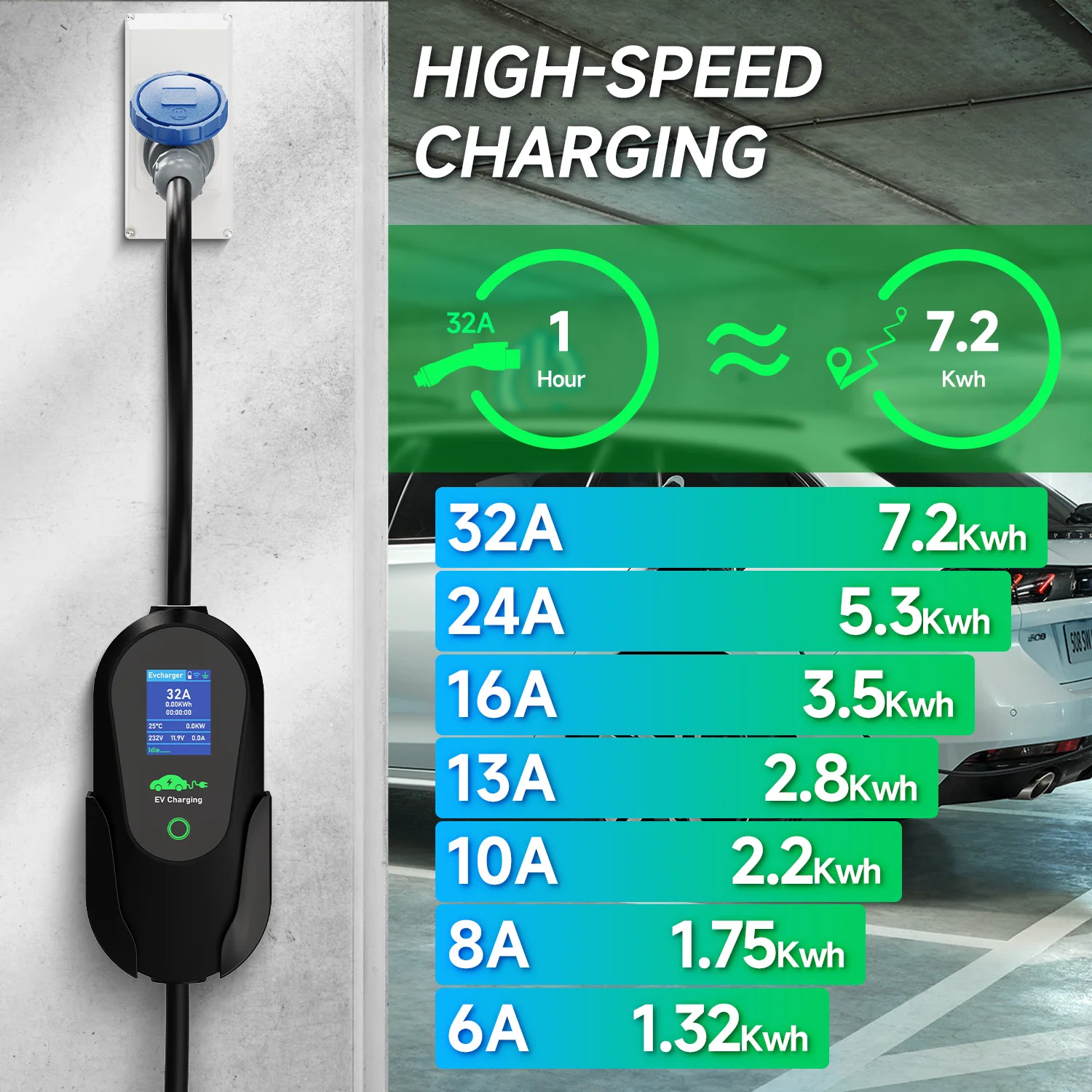Afyeev 7.2kw 32a portátil type2 IEC62196-2 ev carregador type1 sae j1772 carregador de carro elétrico gbt evme cabo de carregamento wifi app - AliExpress - Image 3