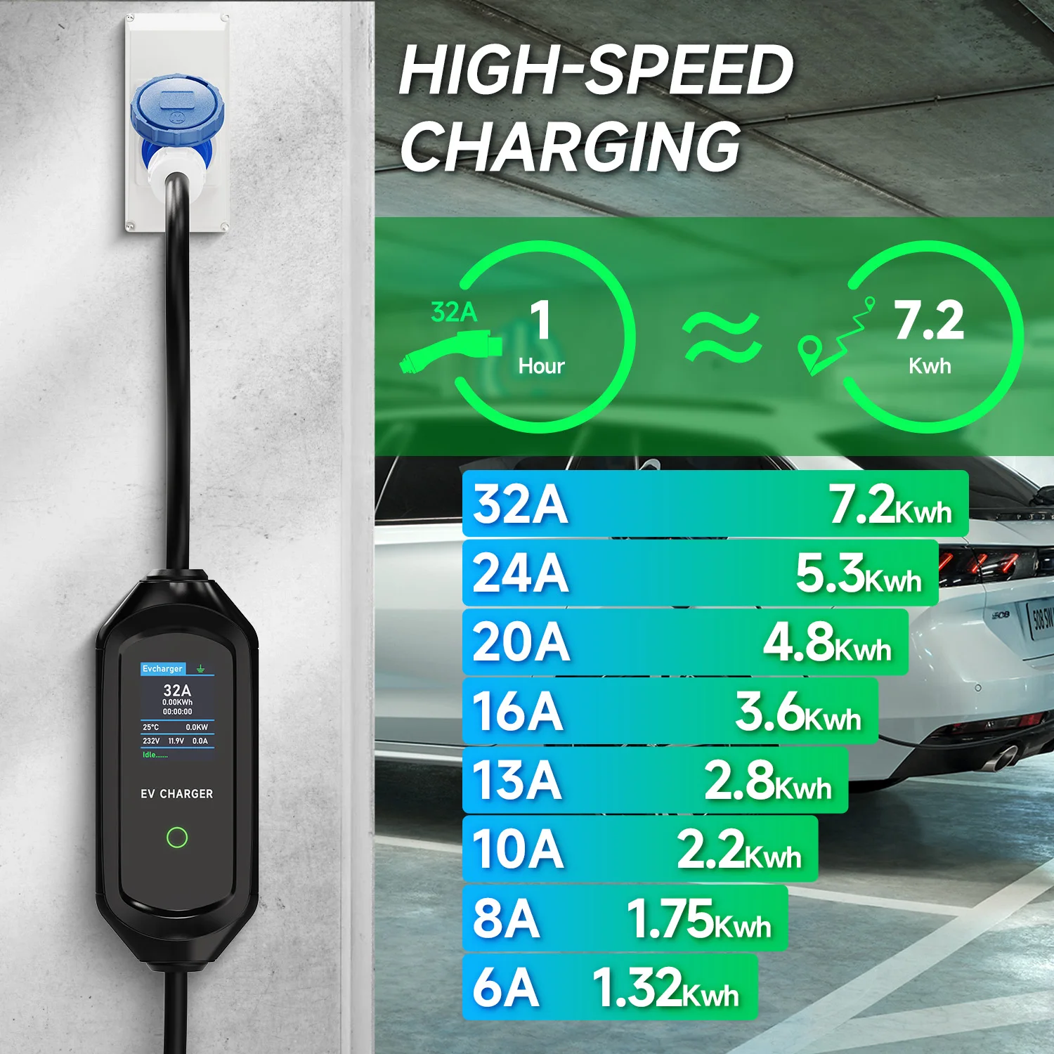 Carregador portátil Afyeev 32a 7.2kw type2 type1 - acesso wifi bluetooth controlo via App - Image 2