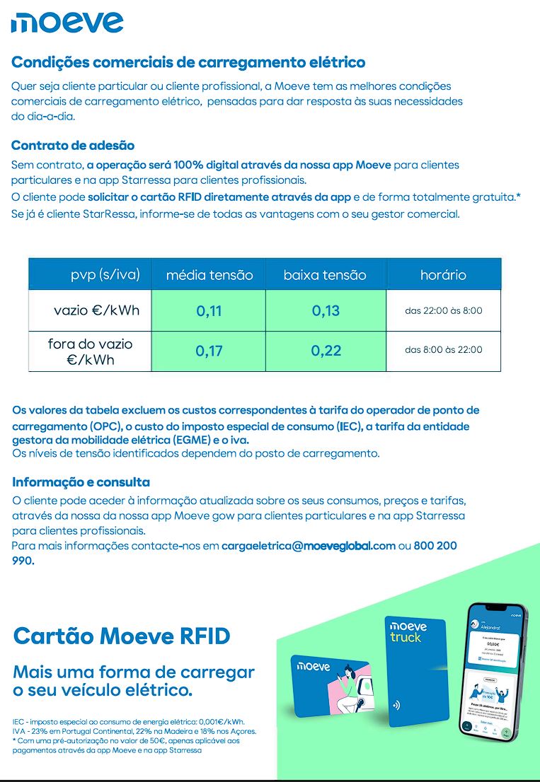 Visite os postos Cepsa e Moeve para carregar carro elétrico com bons preços (0.14€/kWh)!