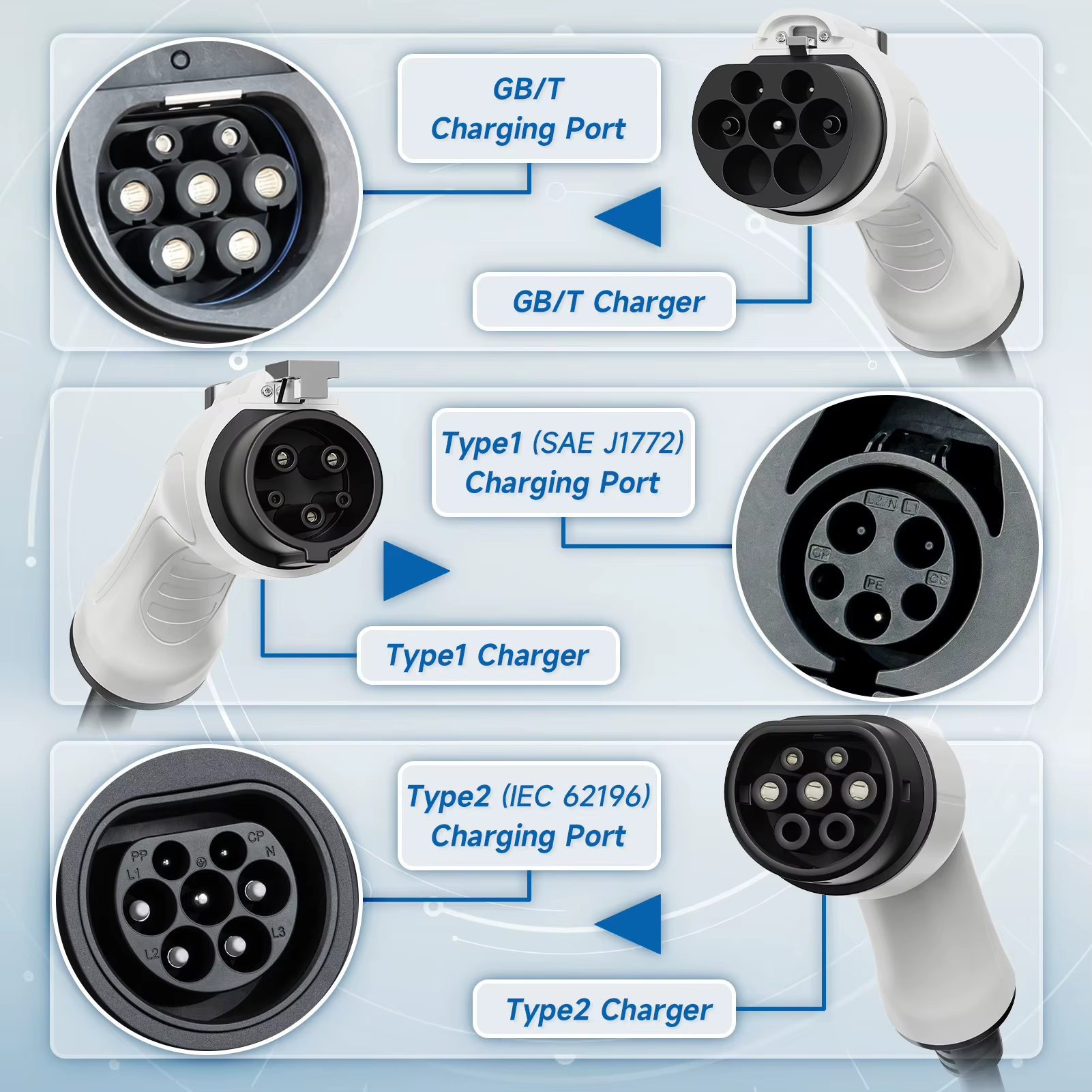 Carregador Portátil Afyeev EV 3600W – Type2 Type1 GBT Wallbox Portátil com ficha UE