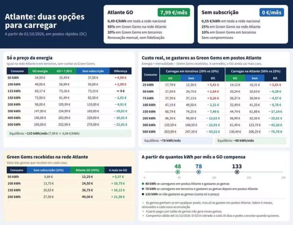 Atlante Go compensa? Preços, Tarifas e Contas em 2026